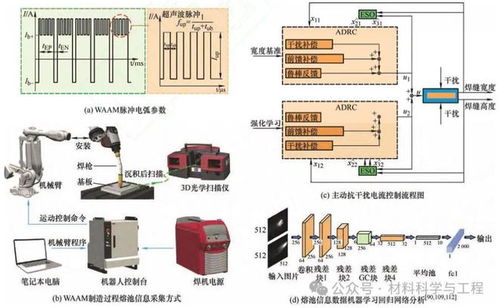 重慶大學李坤 潘復生院士團隊綜述 高性能鎂合金電弧增材制造技術研究現狀與展望