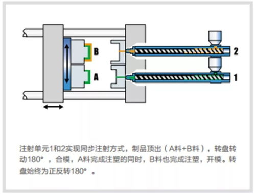海天 主導多組份市場